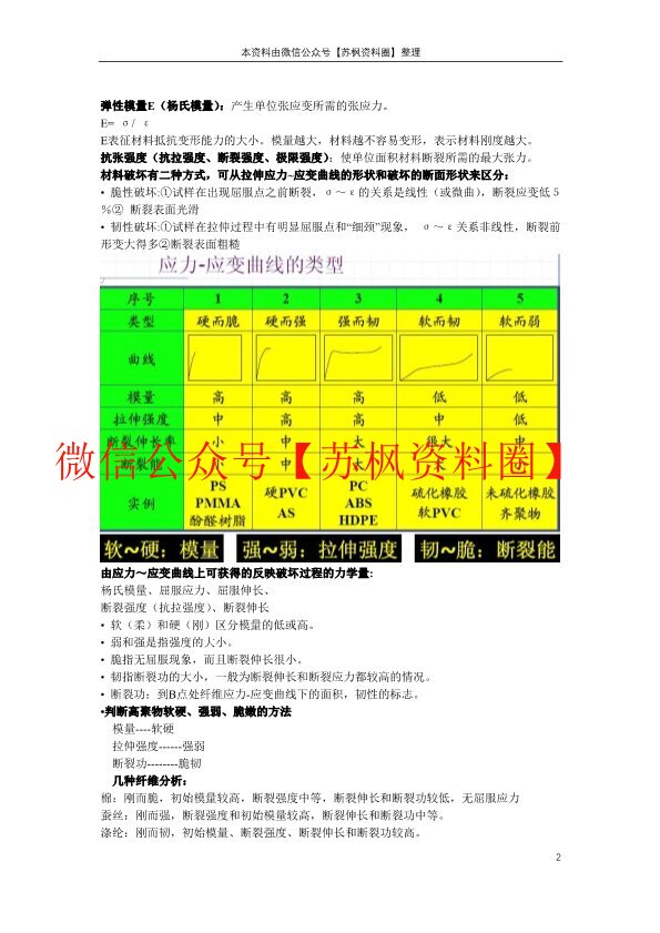 纤维化学与物理